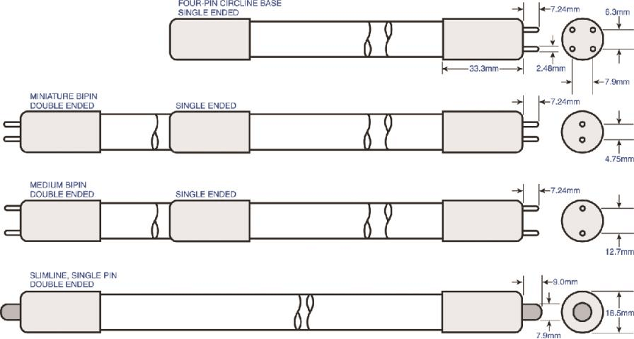 Standard Output Germicidal Lamps1