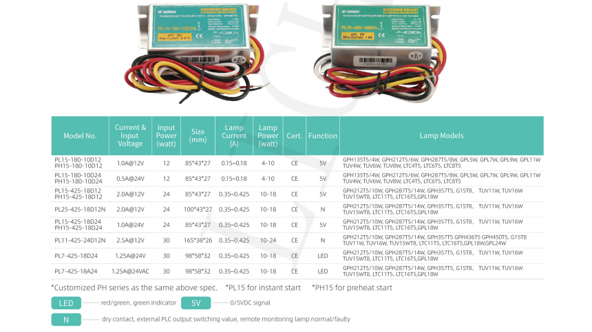 Can DC ballasts and AC ballasts be connected to a battery