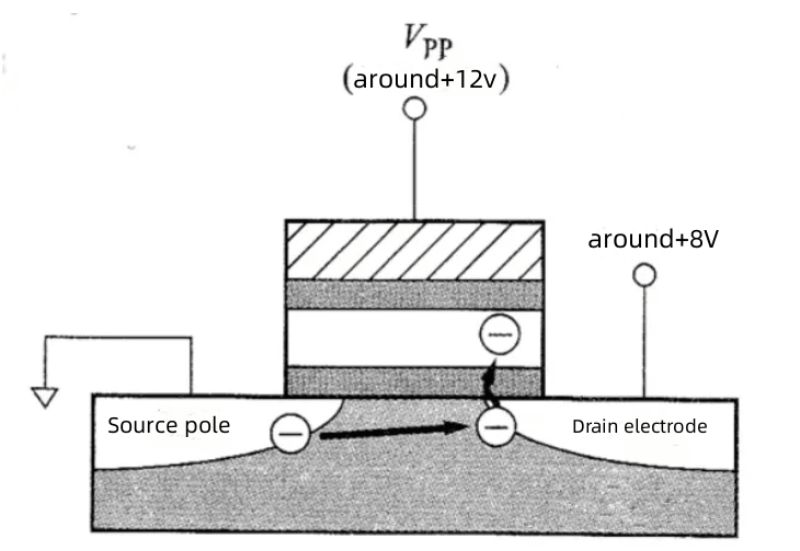 Discussion on UV Wafer Light Erasing