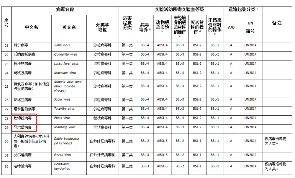 Catalog of pathogenic3