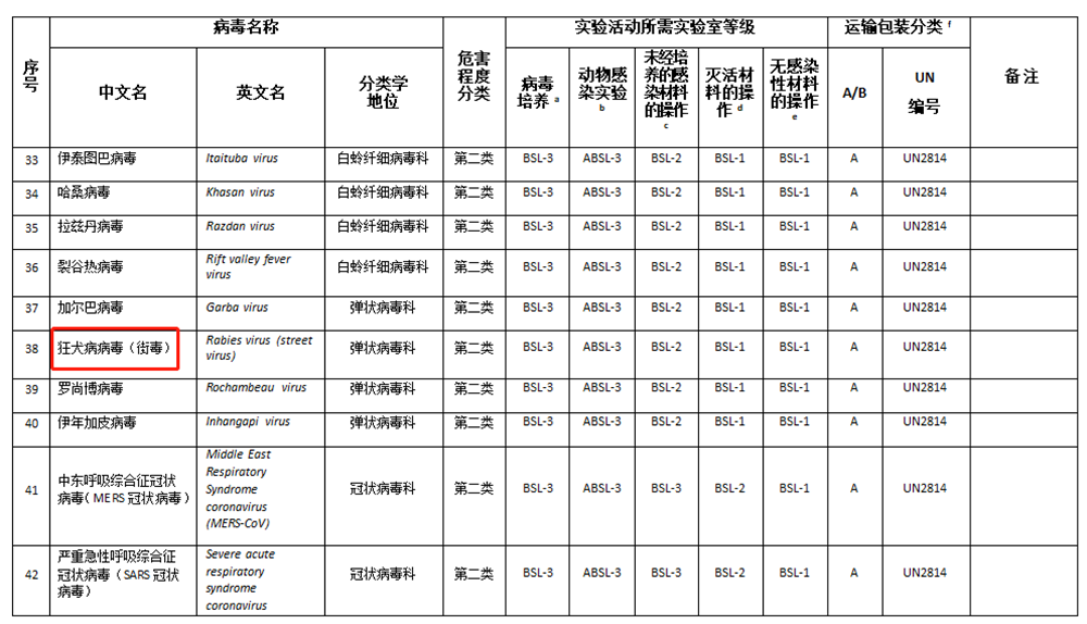 Catalog of pathogenic4