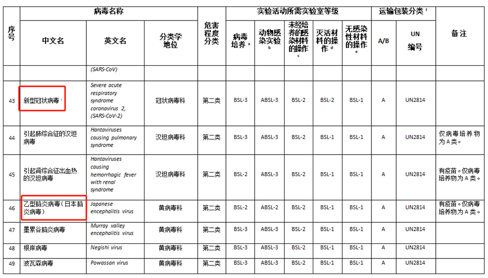 Catalog of pathogenic5