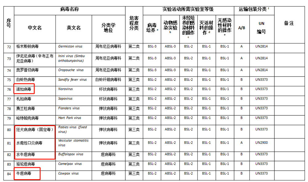 Catalog of pathogenic6