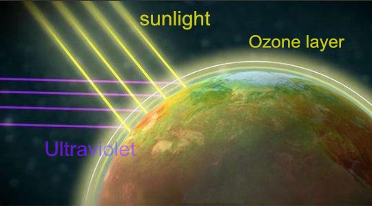 The effects and hazards of ozone